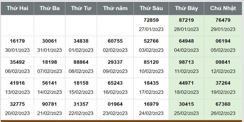 3 Cách Bắt Đề Chẵn Lẻ Cực Chuẩn, Tỷ Lệ Trúng Hơn 70% 3 Kết hợp đề chạm và tổng chẵn lẻ đánh trong tuần