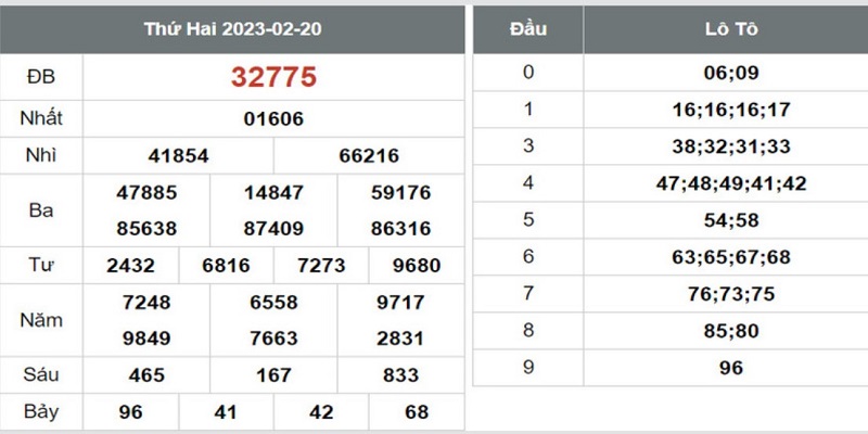 3 Cách Bắt Đề Chẵn Lẻ Cực Chuẩn, Tỷ Lệ Trúng Hơn 70% 5 Bắt tổng chẵn lẻ căn cứ trên giải 7
